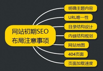 北京朝阳网站关键词优化性价比高的优化公司